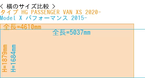 #タイプ HG PASSENGER VAN XS 2020- + Model X パフォーマンス 2015-